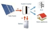 Trọn bộ hệ thống điện mặt trời 3KW Hybrid Solar Power System